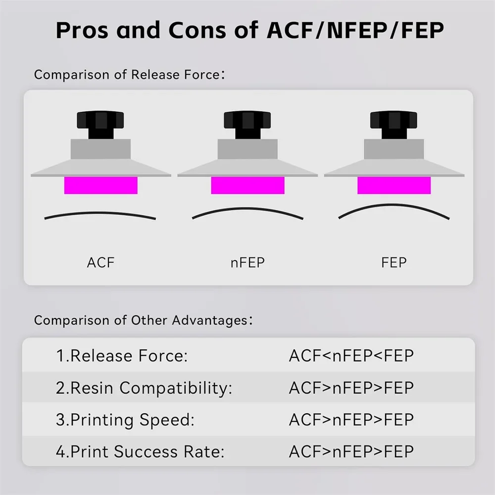 VOLFAN 2 Buah Film Pelepas ACF - 3D Printing Pdf ulasan dan harga